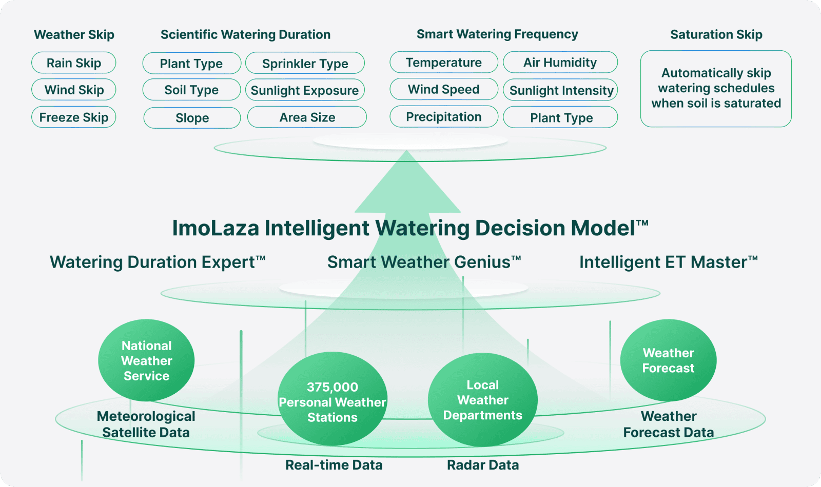 Discover the Future of Irrigation with ImoLaza
