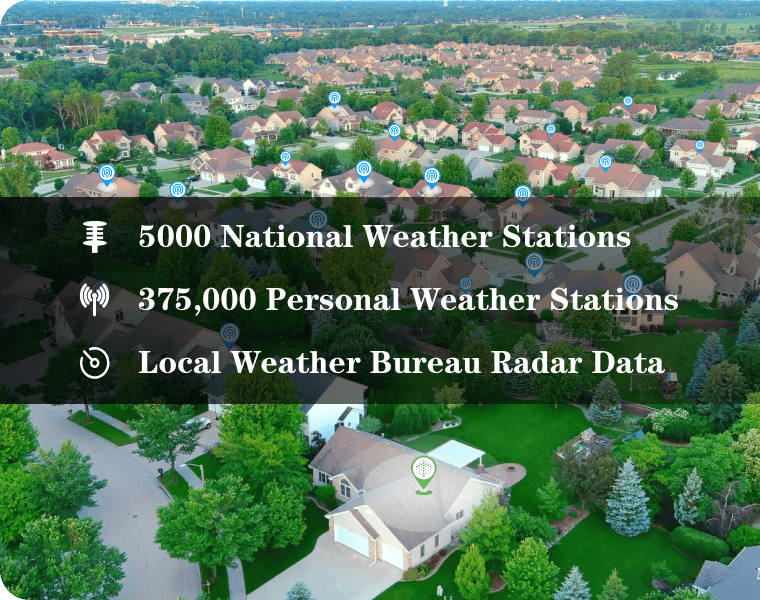 ImoLaza Smart Weather Genius™